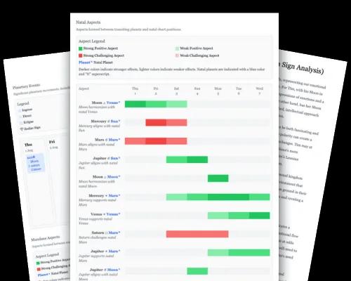 Monthly Astrological Report