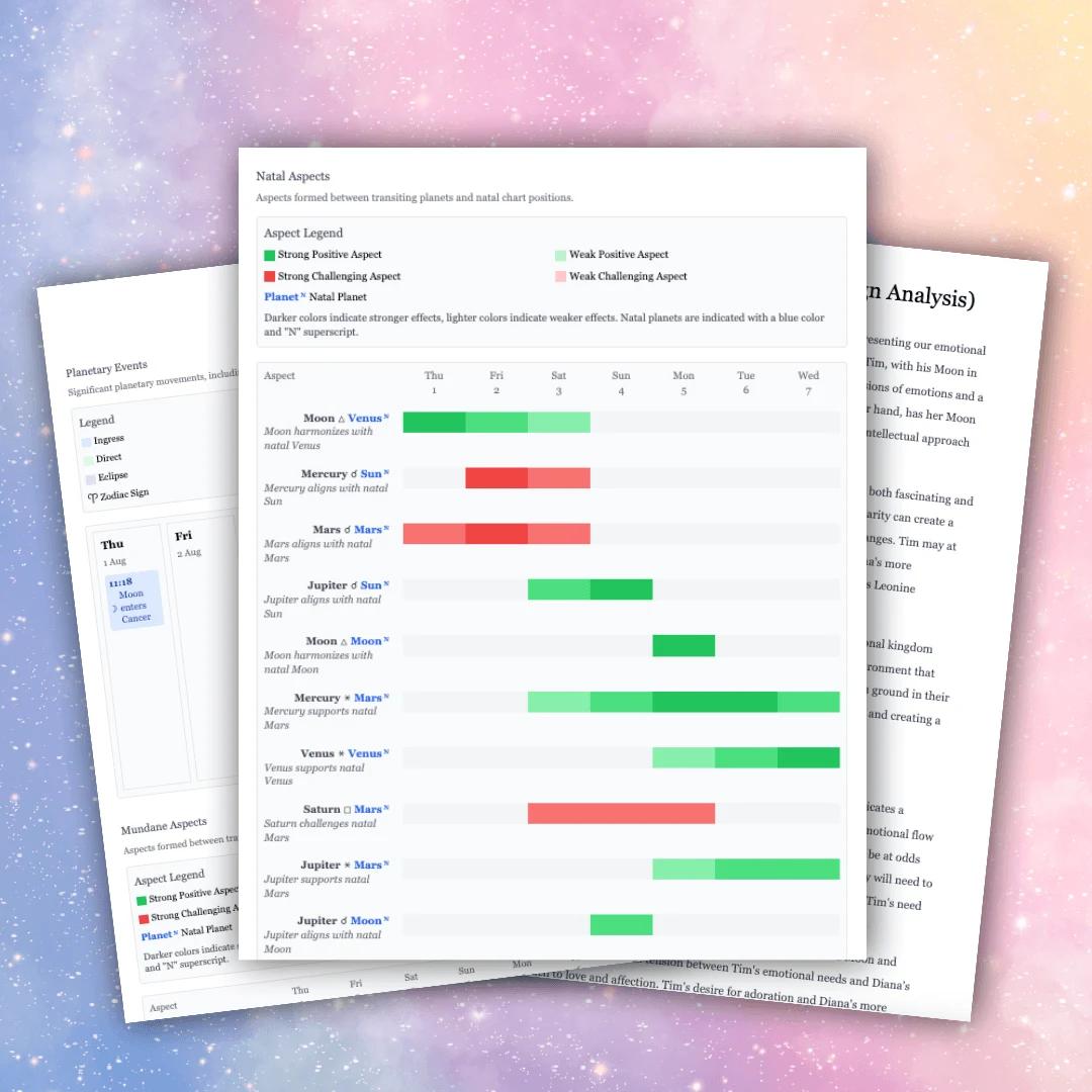 Monthly Report Overview