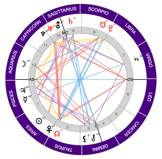 Planet Positions