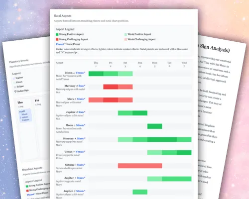Year of Detailed Monthly Forecasts
